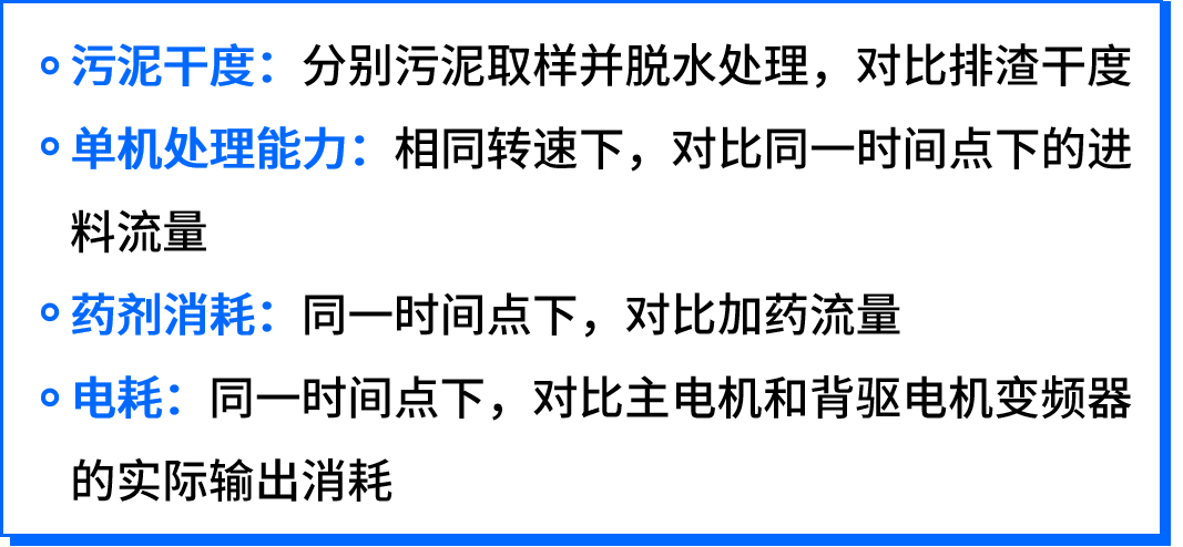 性能表現.png