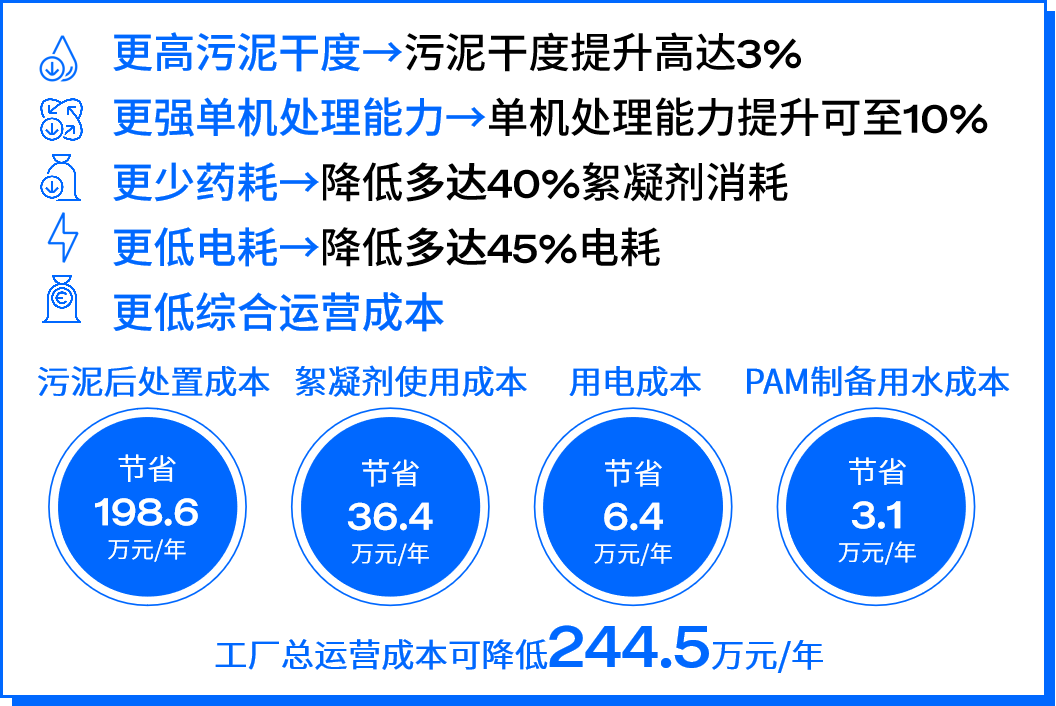 結果顯示.png