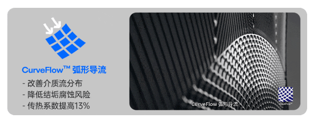 CurveFlow流線通孔.gif