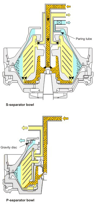HVO HCO Huile végétale hydrogénée