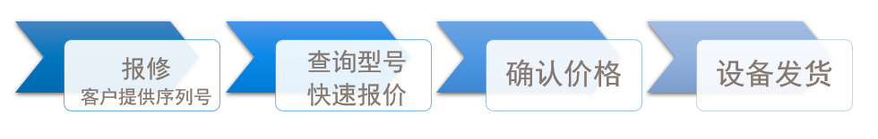 i-series_exchange_flowchat2.PNG